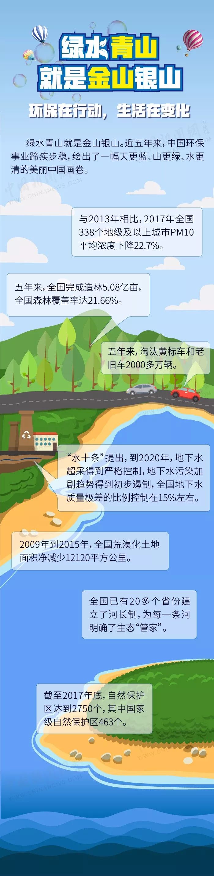 【学习园地】图解:"绿水青山就是金山银山" ——环保在行动,生活在