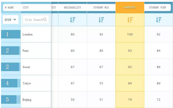 城市人口与学校数量的比例_近几年城市人口比例图(3)