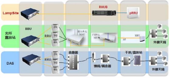 5g室分大换血?小基站将是什么角色?