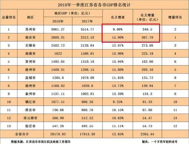 江苏省2021一季度gdp(2)