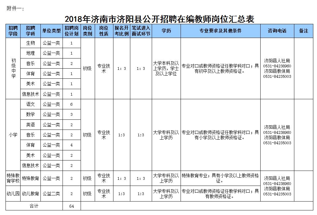 济阳招聘教师_2018年济阳县公开招聘教师递补进入面试人员公告(2)