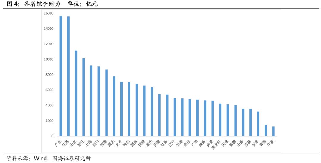 辽宁省经济总量排名倒数第一_辽宁省地区排名