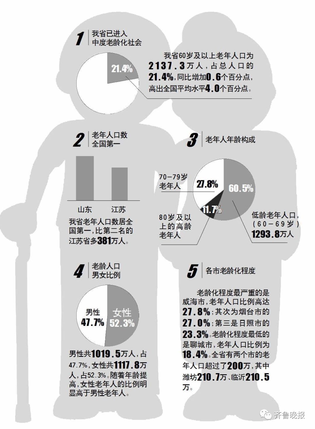 威海输入人口_威海人口分布图