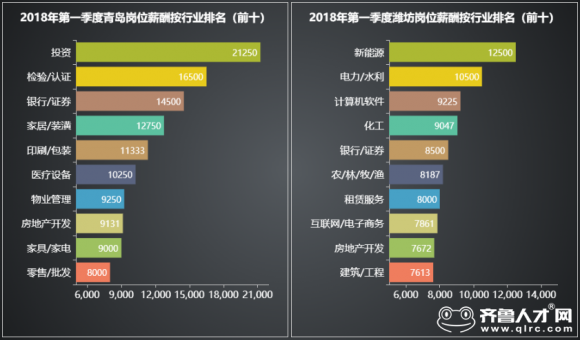 济南市GDP详细_济南市地图(3)