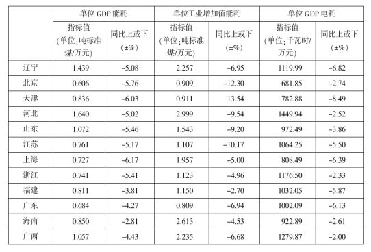 GDP打卡