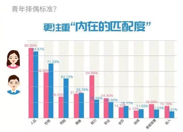 2单身人口_单身人口图片(2)