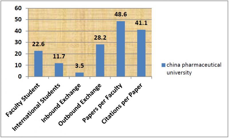 药理学GDP(2)