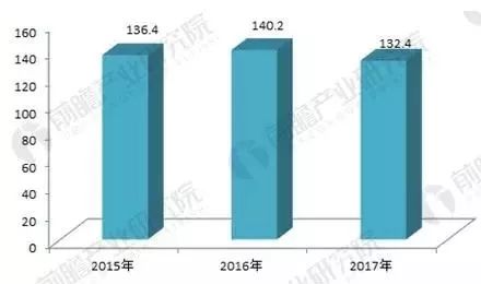 美国七十年代末GDP是多少_美国七十年代男生图片(3)