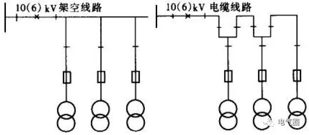 分享10kv配电系统常用接线方式介绍