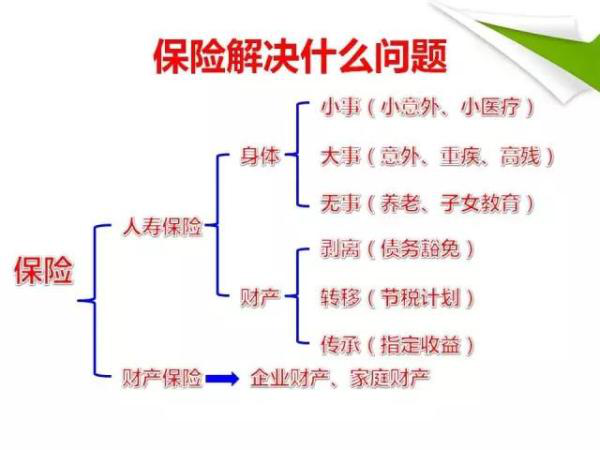 一张图看明白保险的作用.