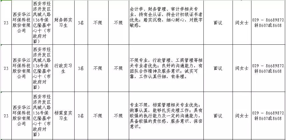 阎良人口_阎良区的人口(2)