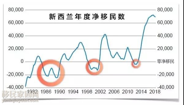 新西兰人口量_新西兰国旗(2)