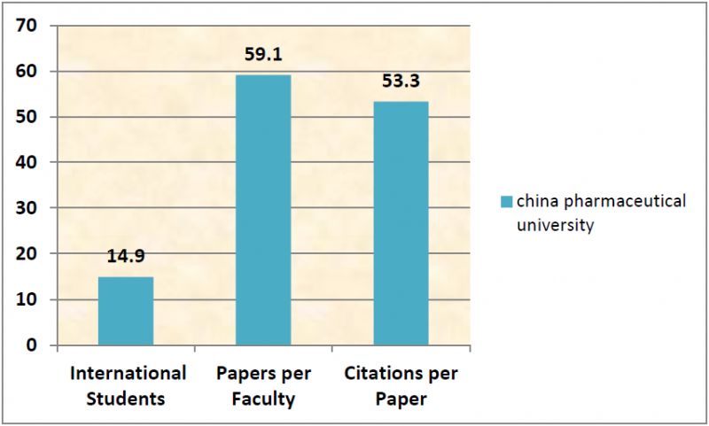 药理学GDP(2)