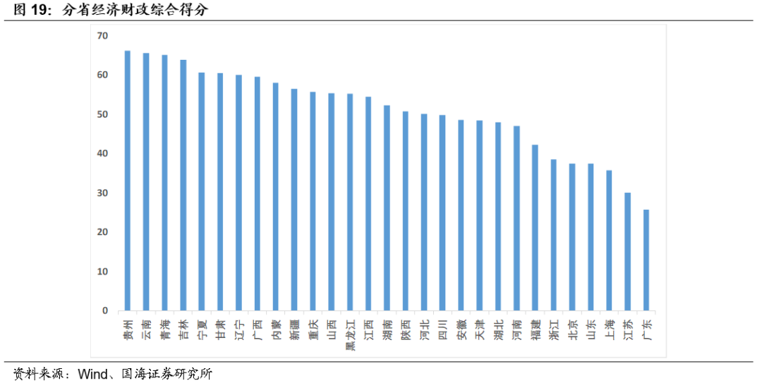 中国各省经济总量排名2018_中国各省面积排名(2)