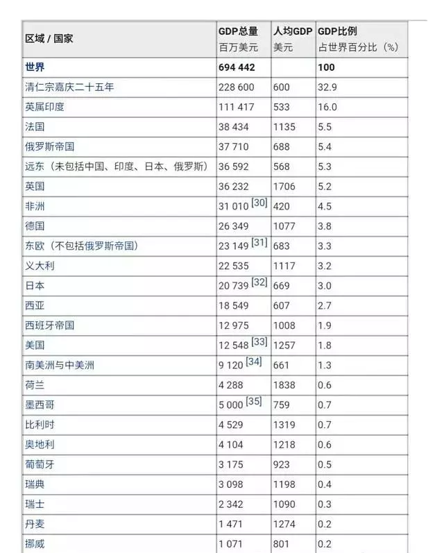 中国各朝代GDP知乎_蔡书雅中国各省gdp