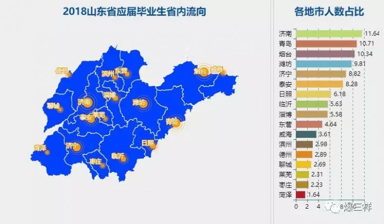 山东省内gdp_山东省2019gdp排名图