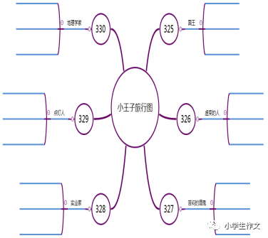 书中人物提出的问题认真思考,看看还有没有更好的答案了? …… 孩子