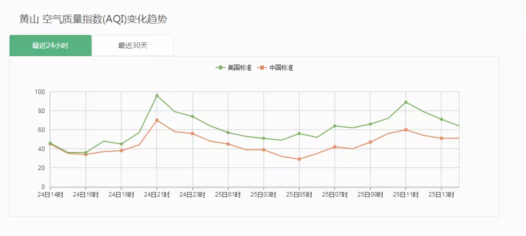 安庆石化2020gdp_安庆2020年地铁规划图