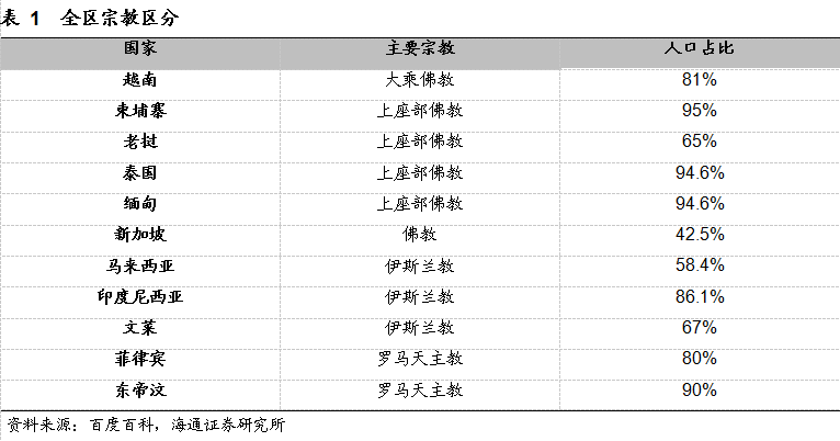 菲律宾总人口是多少_菲律宾有多少人口2016(3)