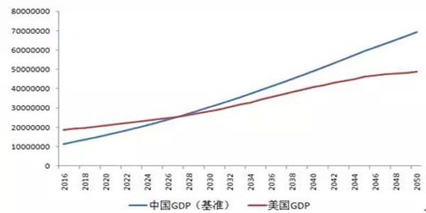 国家经济总量意味什么_女人脚小意味什么