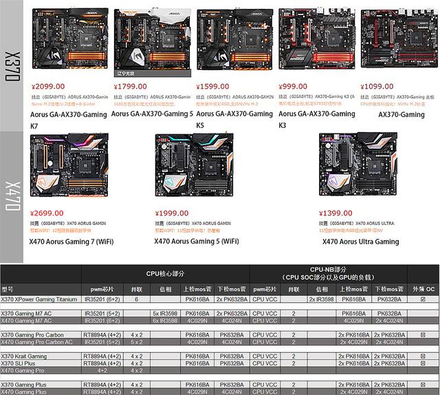 618买x470主板看攻略先干为敬攒一套r72700x470