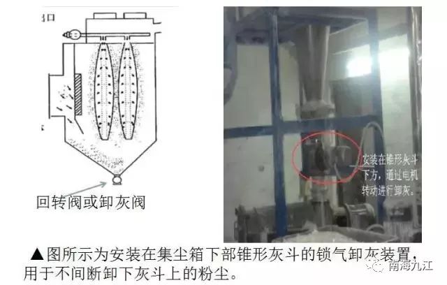 3,带锁气卸灰装置