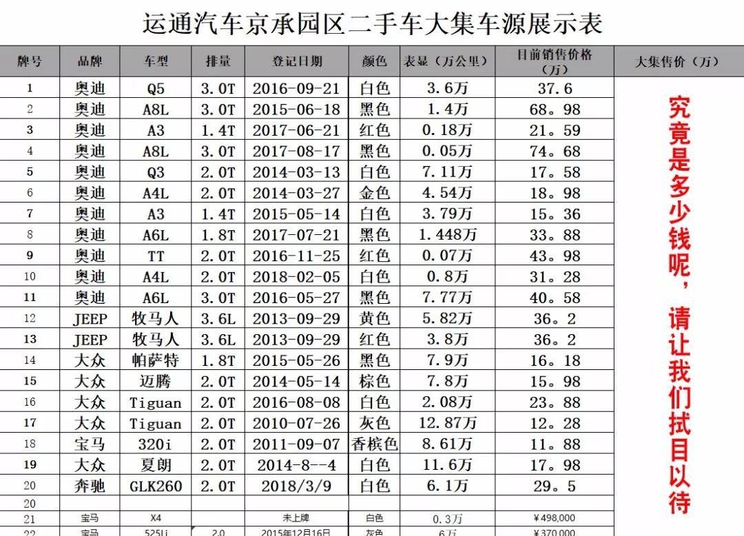 车讯| 明天顺义这地方二手车大集开市!百车汇聚