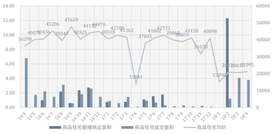 南开区20221年gdp_南开区地图