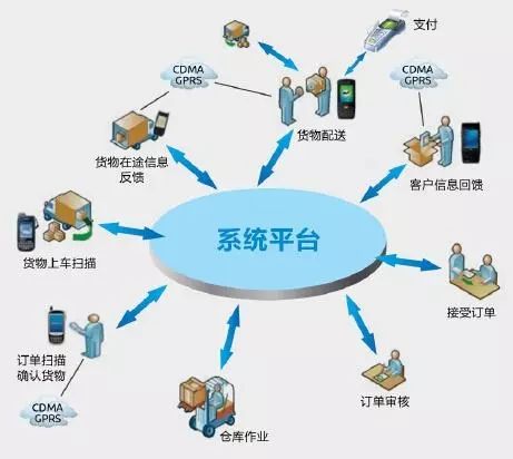 物流配送高大上了!包头首家智慧新能源城配中心建成