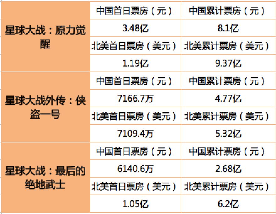 为什么电影票房比人口多_云南少数民族人口占比(3)