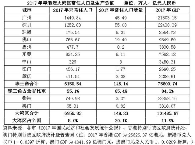 2017年大湾区经济总量约多少万元_粤港澳大湾区图片