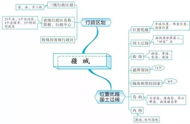 一,地球和地图 十,极地地区 十七,南方地区 文源于网络,如有侵权请