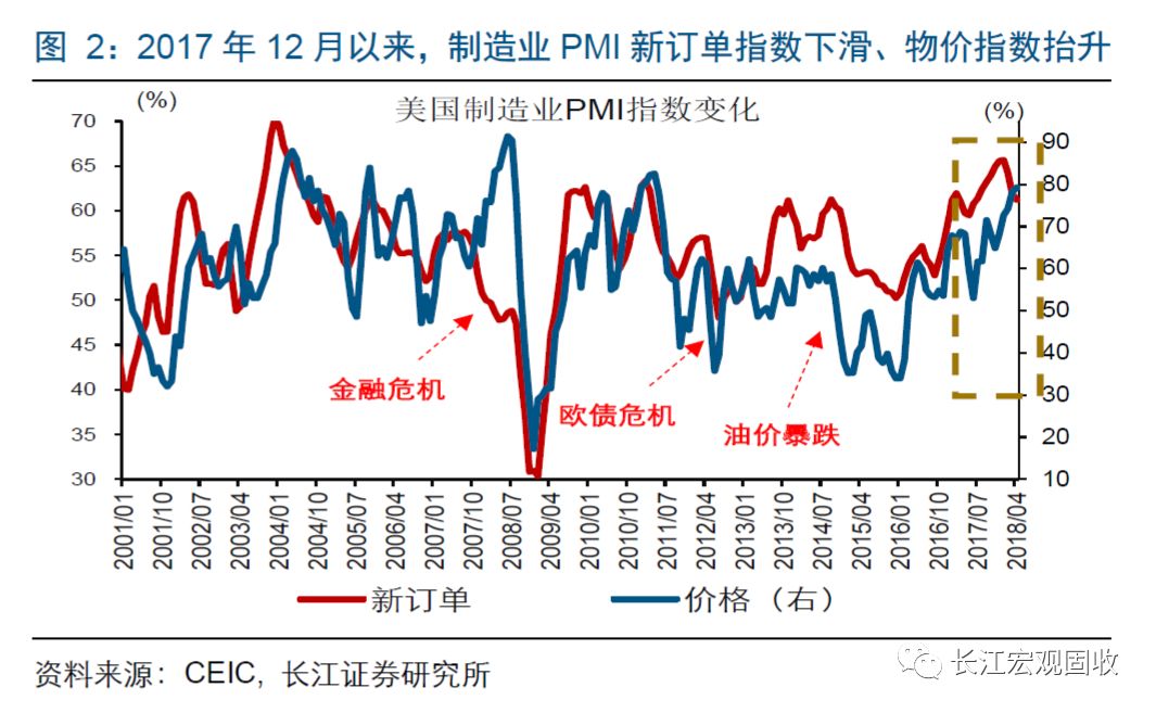 gdp回溯