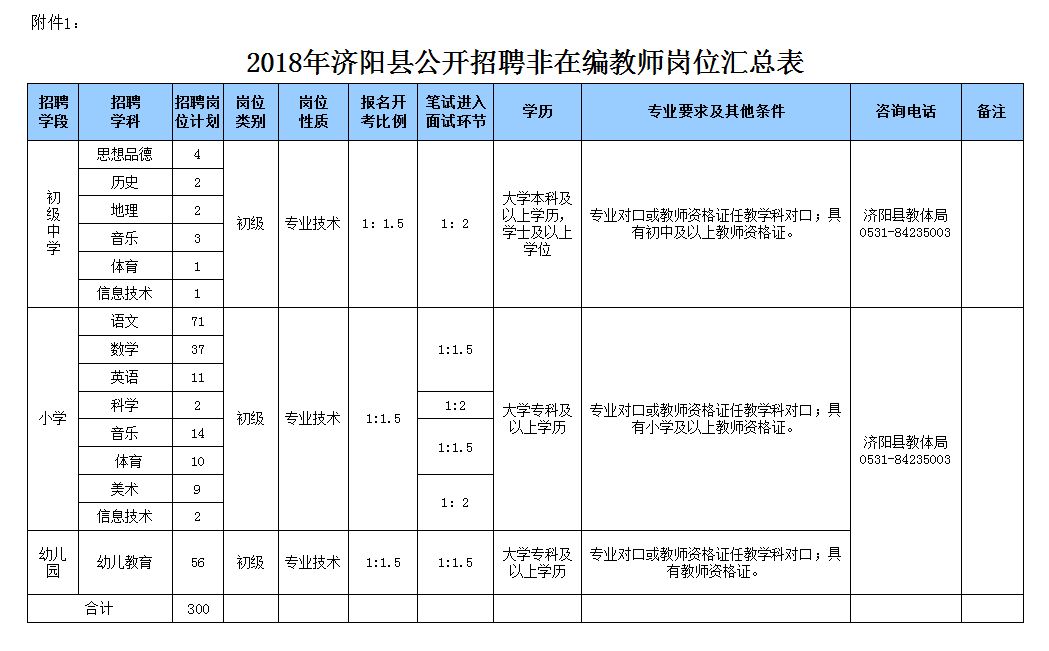 济阳招聘教师_2018年济阳县公开招聘教师递补进入面试人员公告(3)