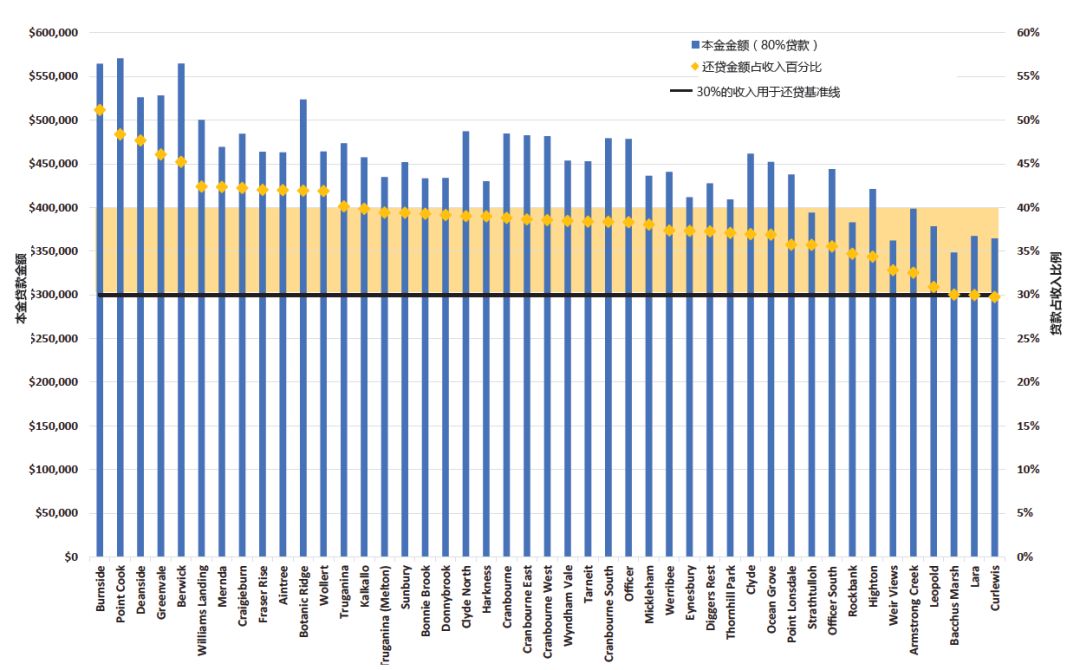 居住成本GDP_京新建住宅价格连降5月 GDP增7 或成年内最低点