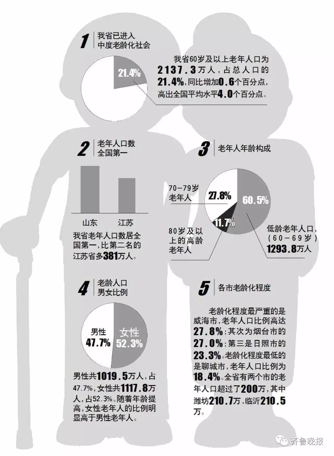 诸城人口数_缺考人数近一半 诸城这场事业单位招聘考试笔试成绩出来了