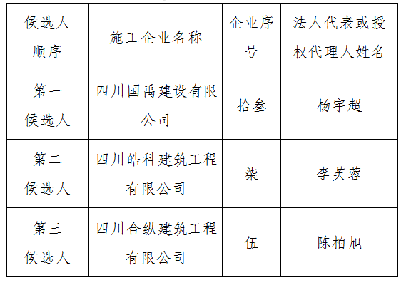 隆昌财政人口_隆昌二中(2)