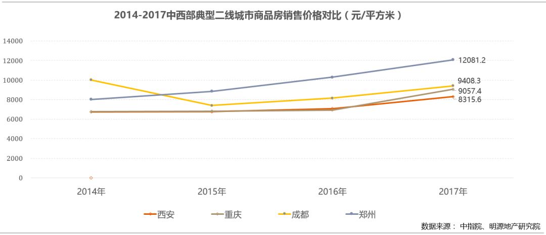 西安人口流入_李迅雷 每天约80个村庄消失 如何从人口迁徙寻投资机会(2)