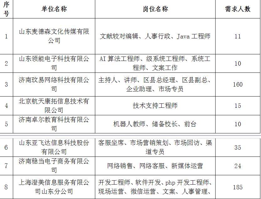 济南外贸招聘_济南卓达机械诚聘优秀外贸员5名,知名外贸成就您的美好职场 求职招聘 环球外贸论坛(4)