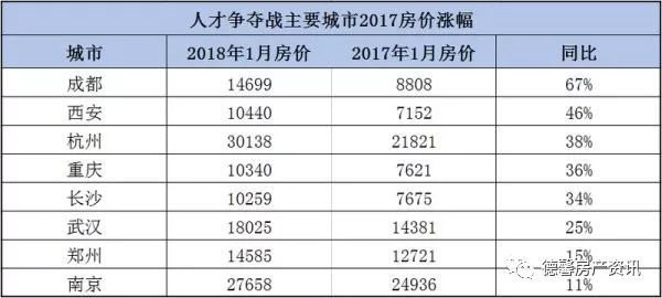 西安户籍人口_重磅 西安户籍人口正式突破1000万(2)