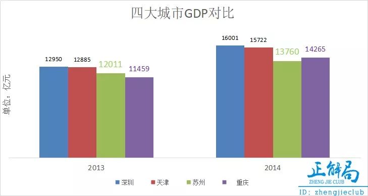 苏洲gdp_31省份经济年报 南北分化明显 粤苏GDP跨过9万亿(3)