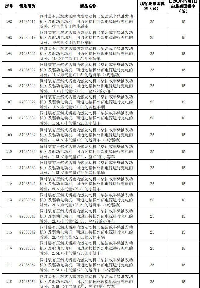 内衣进口关税税率_关税税率图片(2)