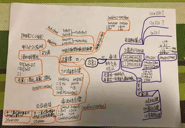 新加坡,澳大利亚,墨西哥,早已将思维导图引入教育领域.