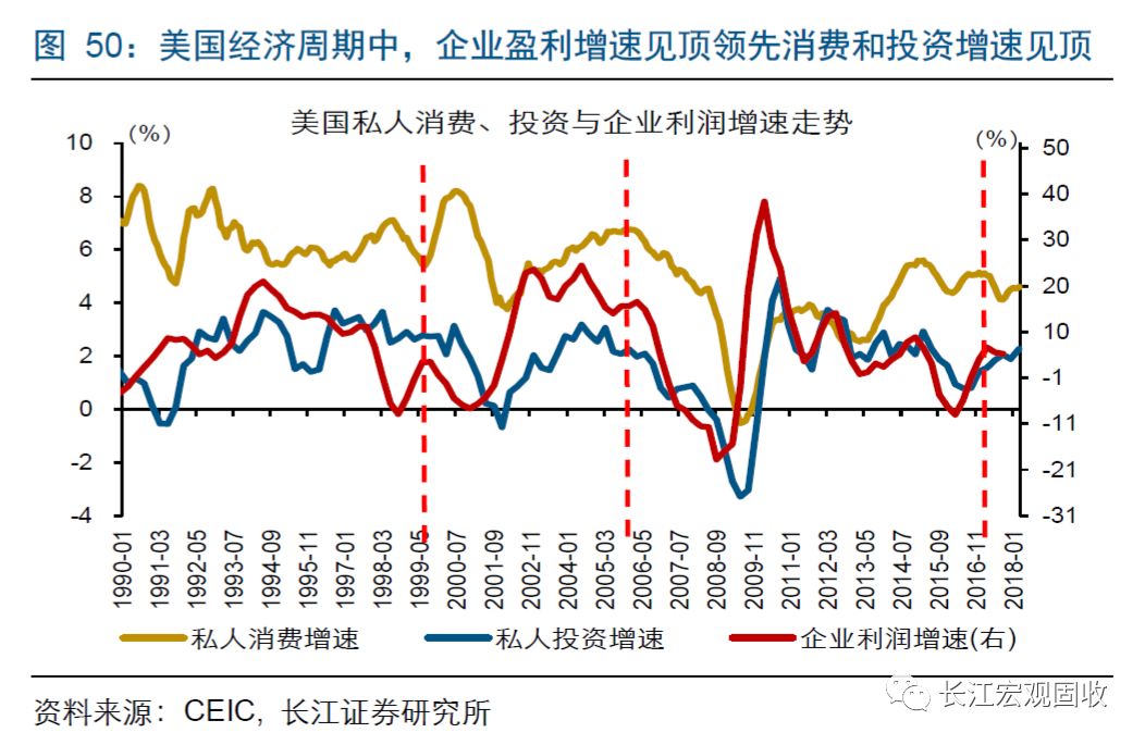 美国从哪年GDP领先_必读 WHO预测到2030年韩国人平均寿命率先超过90岁(2)