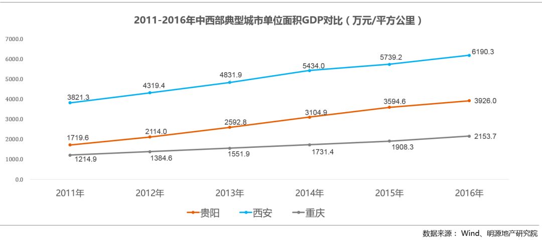 西安GDP比例_西安购房比例政策图(3)