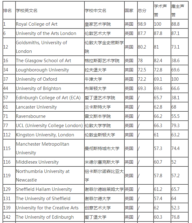 王家卫获哈佛博士奖 ,哈佛大学夸赞他是现代电