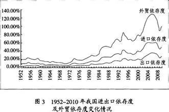 苏州历年gdp_苏州2017年GDP总量1.7万亿 增长7 平均10户家庭7辆车(3)