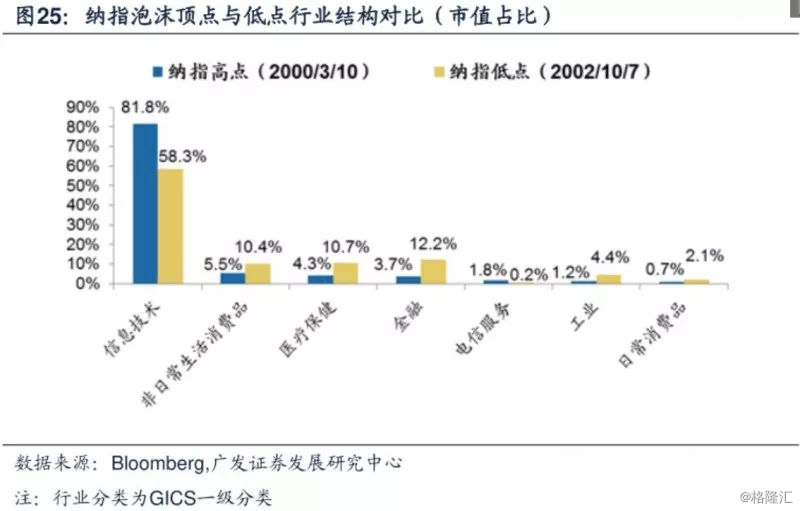 美国q1的gdp_CFTC 商品期货交易委员会 U.S. Commodity Futures Trading Commi(3)