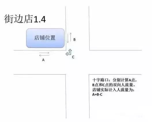 怎样从人流量计算城市人口_转生成蜘蛛又怎样