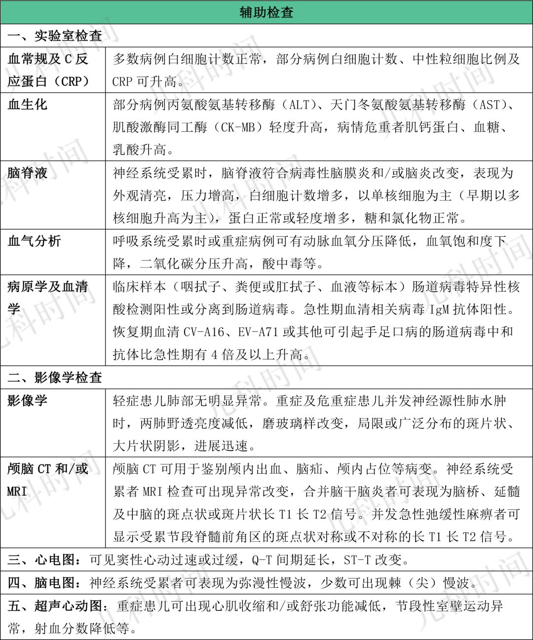 (1)其他儿童出疹性疾病 普通病例需与丘疹性荨麻疹,沙土皮疹,水痘,不